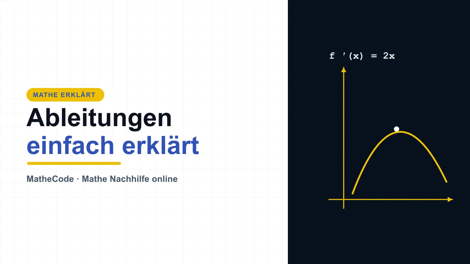 Illustration einer Parabel mit Hochpunkt zur Erklärung von Ableitungen